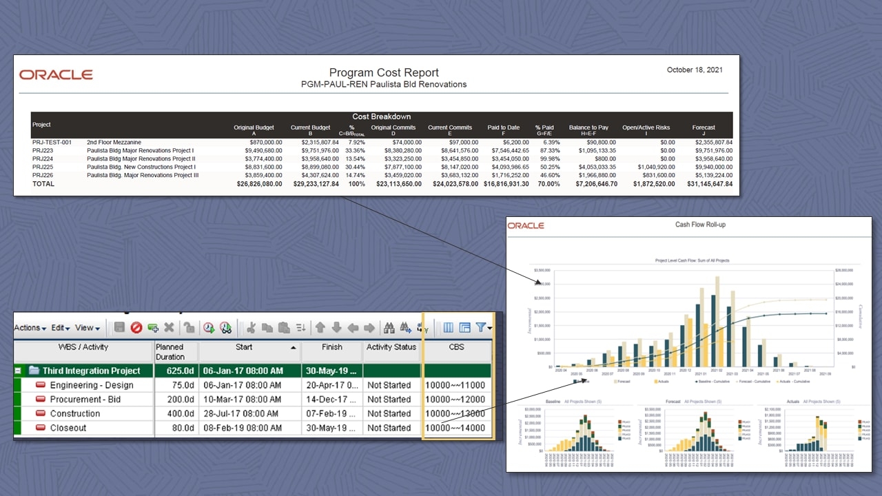 Gerçek zamanlı maliyet ilerleme raporlaması