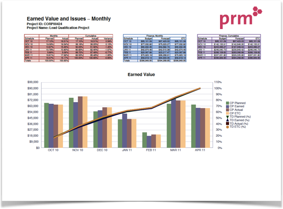 Oracle BI ile hazırlanan Primavera P6 raporu