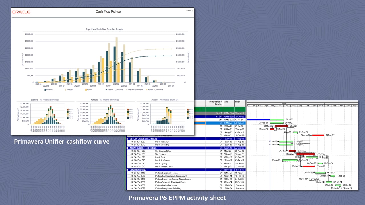 Primavera P6 ile Primavera Unifier entegrasyonu