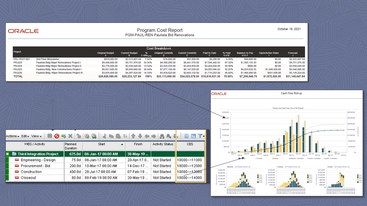 Gerçek zamanlı maliyet ilerleme raporlaması